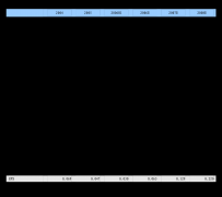 联系关系关系：公司子公司联营企业