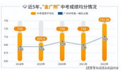 TOP100企业额1210.7亿元