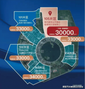 一处坐北朝南的区域